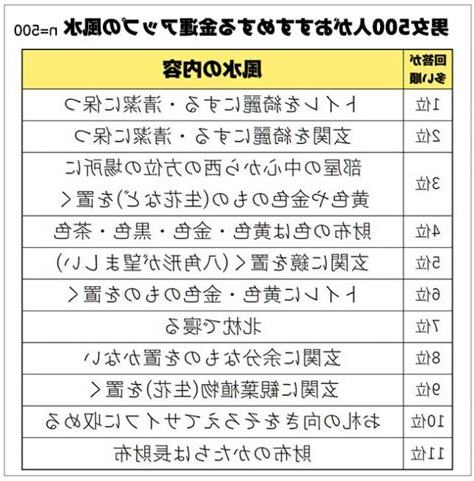 金 風水